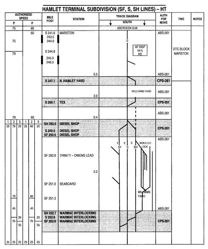 Hamlet Terminal Subdivision (SF, S, & SH Lines). Page 1.