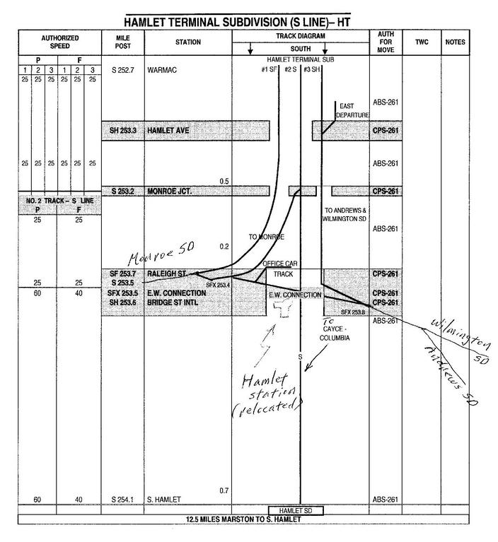 Hamlet Terminal Subdivision - S Line. Page 2.