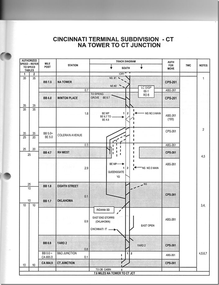 This is from the 2011 Louisville Div. employee timetable. Cincinatti Terminal SD NA CT Jct.