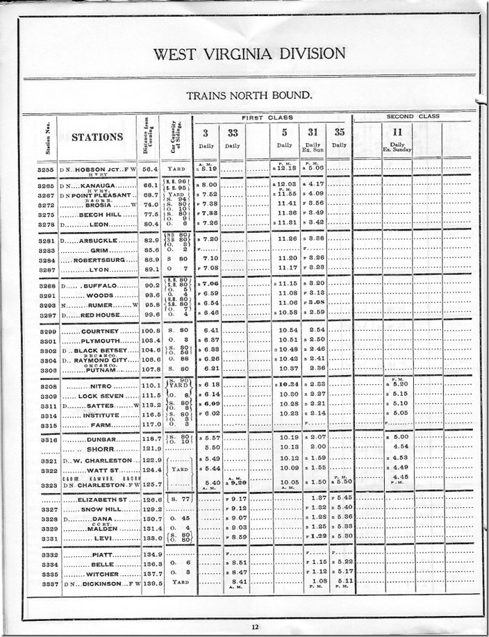 K&M - Time Table No 9, West Virginia Division, Trains North Bound, part 1.