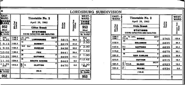 The Globe Branch is not in SP’s 1990 timetable. SP Clifton and Globe branches.