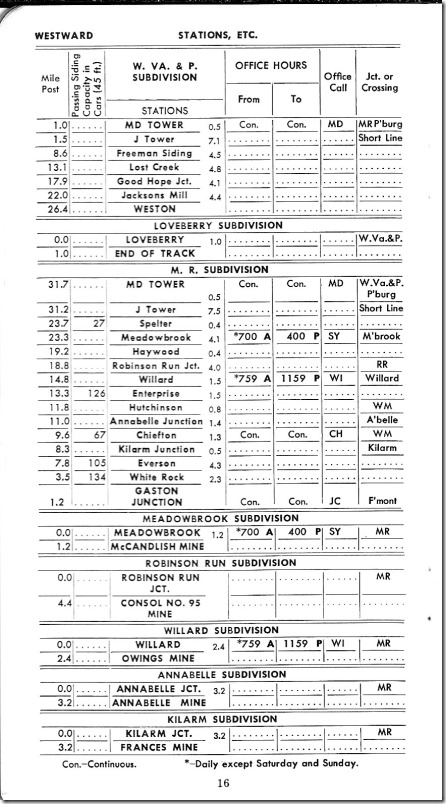 B&O Monongah Div. #1, 04-27-1969. Robinson.