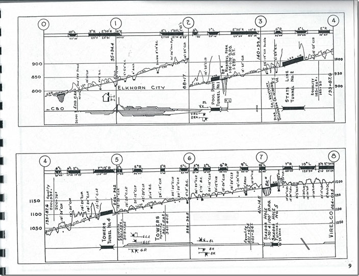 CRR profile. Elkhorn City.