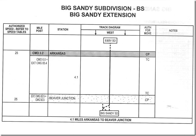 Arkansas is the CTC signal at the west end of Martin Yard. CSX Big Sandy Extension #1. 07-01-2017.