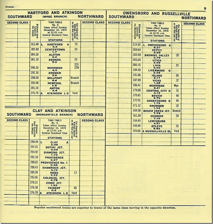 From the Russellville end of the former L&N O&R branch, RJC operates it as far north as Lewisburg KY. L&N Evansville 1974. 