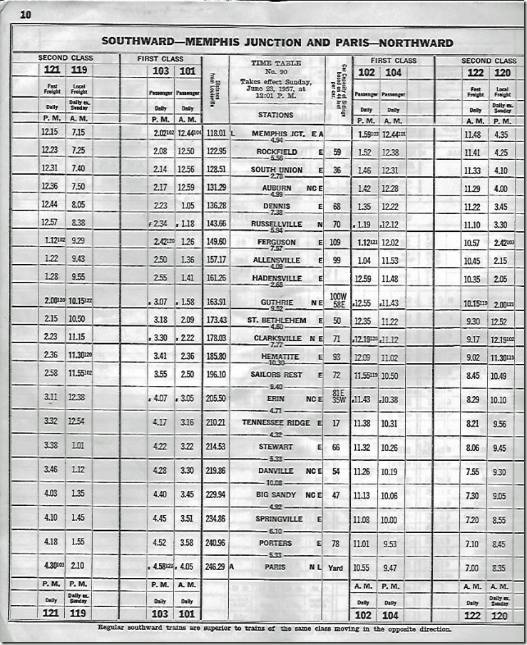 L&N Louisville Div. timetable for 1957. Paris TN, was the crew change yard. Today RJC operates only as far south as Cumberland TN, a TVA power plant south of Clarksville.