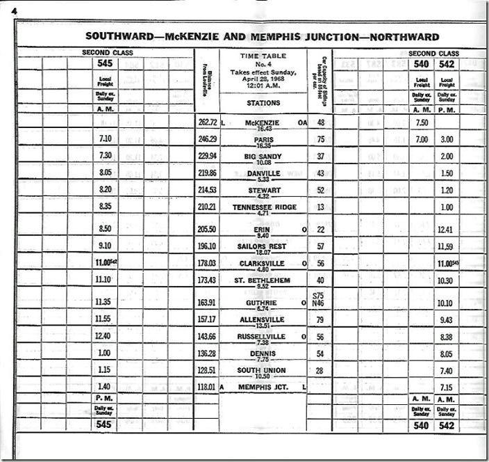 You can see that by 1968 L&N only operated local freights from Memphis Jct. (Bowling Green) to McKenzie TN. L&N Nashville Div timetable 1968.