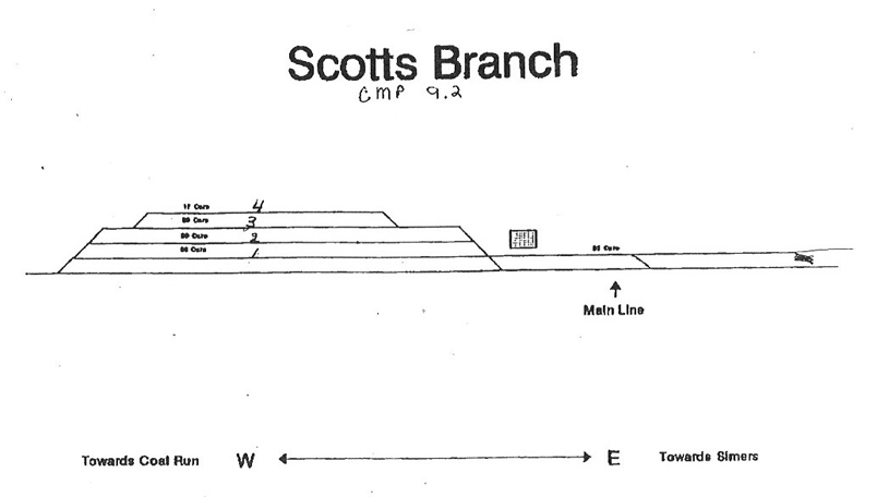 Scotts Branch track layout.