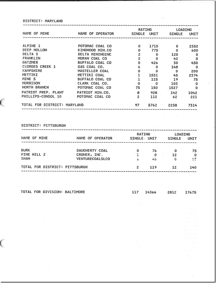 Monthly Mine Rating Bulletin August 1991 - Atlanta Division - page 2.