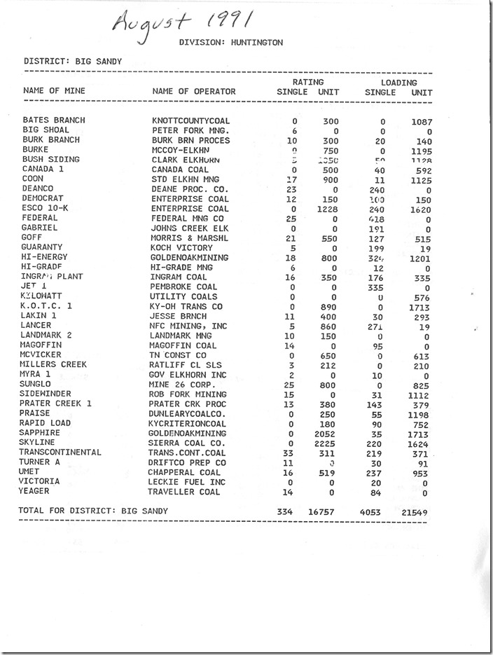 Monthly Mine Rating Bulletin August 1991 - Huntington Division.