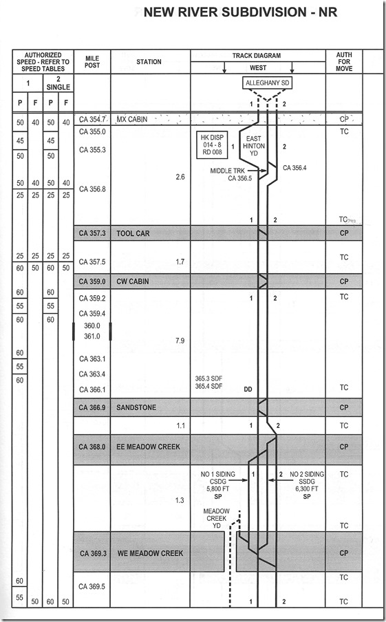 CSX Huntington Div. East timetable #1, 01-01-2016. CSX Htg Div East #1 1-1-16. New River.
