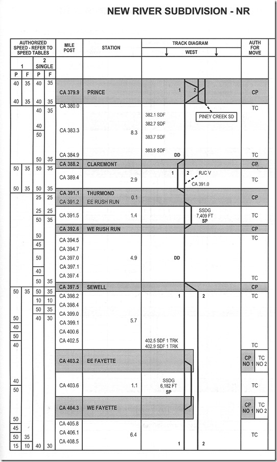 CSX Huntington Div. East timetable #1, 01-01-2016. New River.