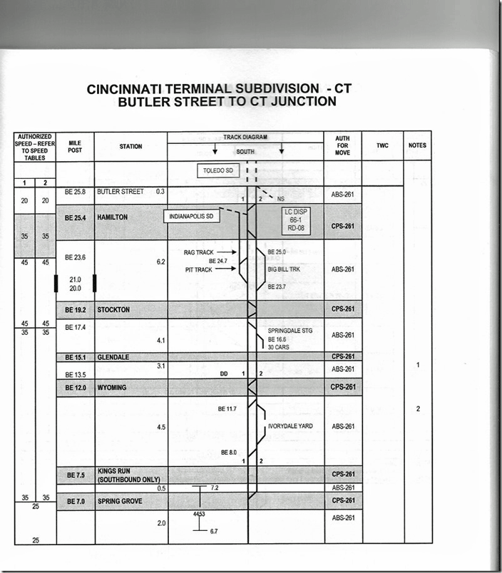 CSX Cincinnati Term SD Map.