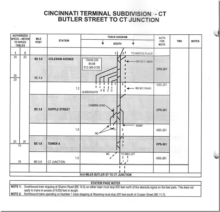 Cincinnati Terminal SD Butler St CT Jct.