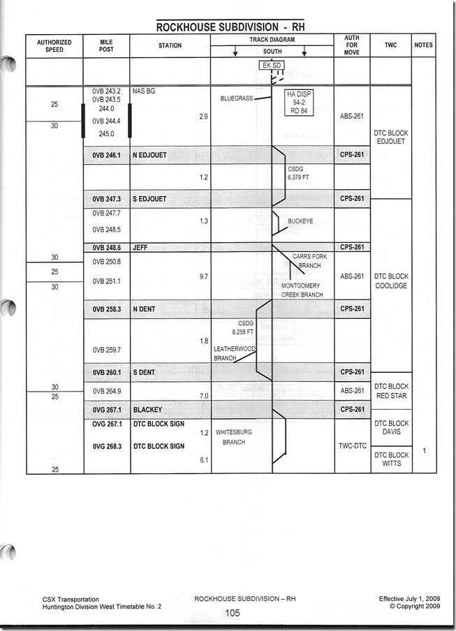 CSX Rockhouse SD. Page 1.