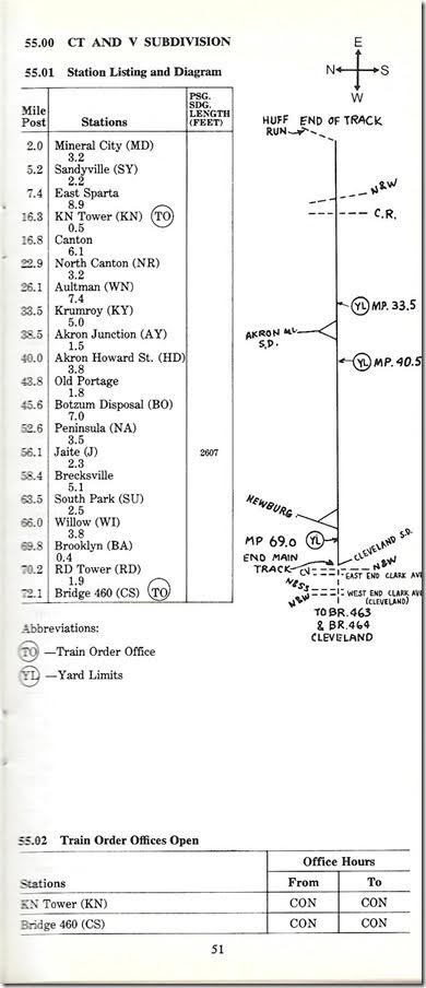 Independence is in the Cleveland metro area, and a few miles north of Brecksville. B&O Akron #2 1980 Station listing and diagram.