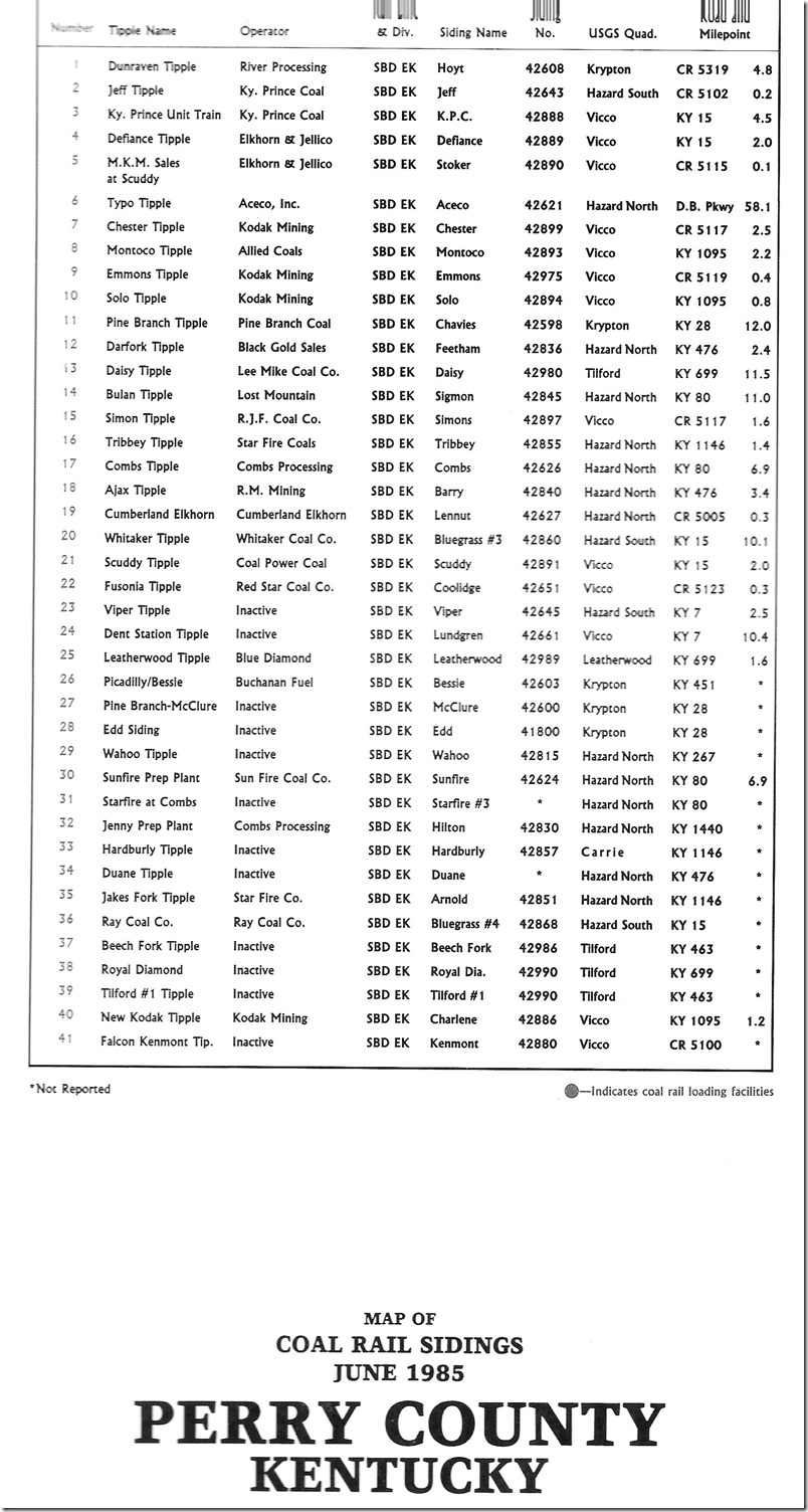 Ky Rail Loading Facilities 06-1985. Sidings.
