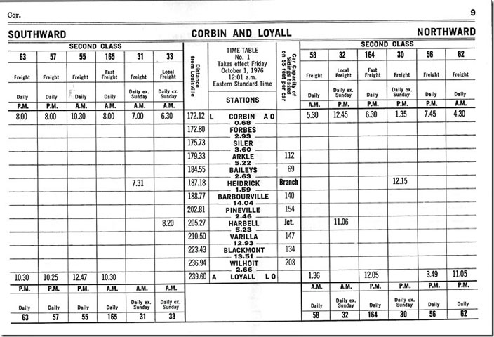 Fast freights nos. 164-165 continued to Norton and connected with the N&W. They originated and terminated in Louisville. L&N Corbin Div 1976 timetable.