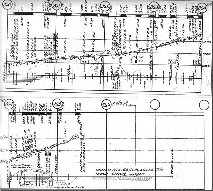 That’s a very steep grade up Looney Creek into Lynch. L&N Poor Fork track chart.