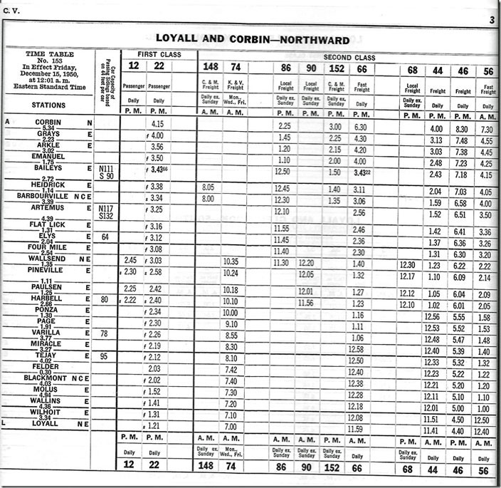 L&N CV main, northward.