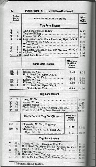 Tug Sand Lick Stations and Sidings list.