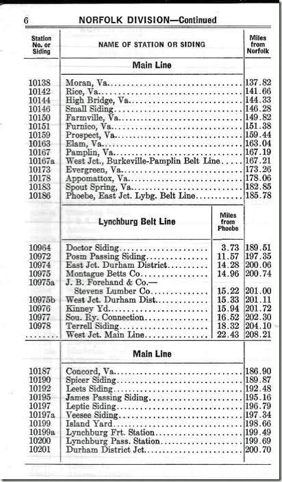 This came out of N&W’s Stations & Sidings book for 12-01-1964. 