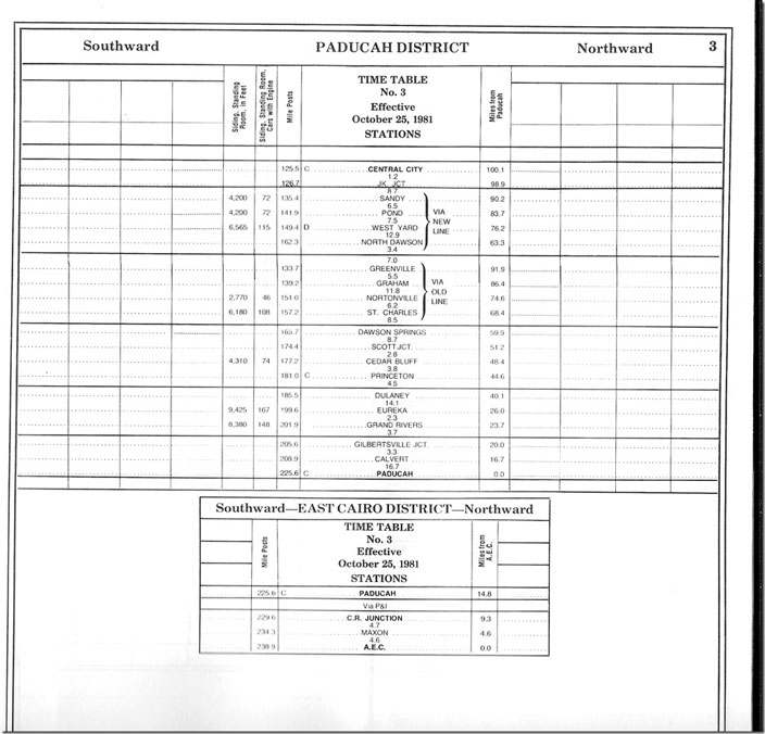PAL operates the East Cairo District to the Atomic Energy Commission plant as well as the former ICG line to Central City and Louisville. Calvert City generates a huge amount of business with a coal-barge terminal and several industries. PAL runs a “Calvert Local” daily and probably keeps engines out there also. The “old line” is gone. Paducah District Timetable No 3. 25 Oct 1981.
