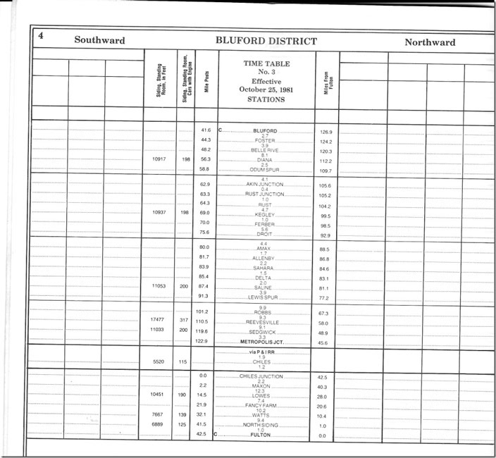 Blueford District Timetable No 3. 25Oct 1981.