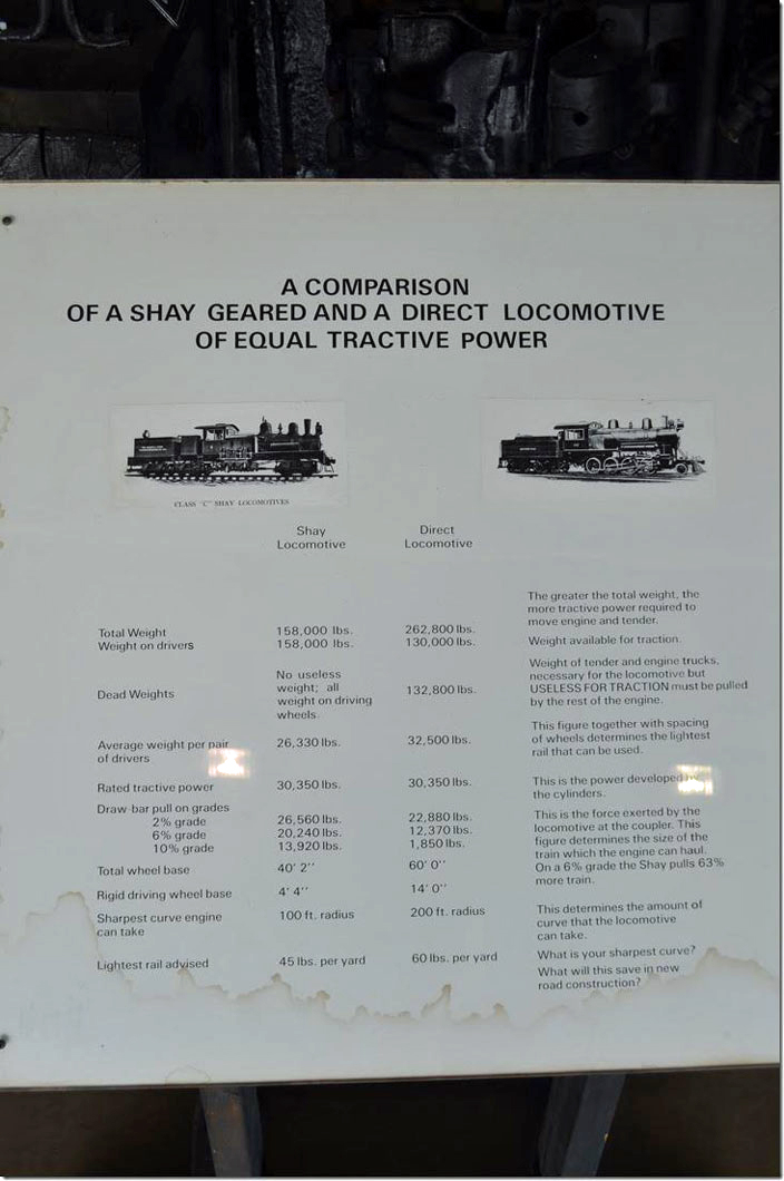 Shay comparison display board.