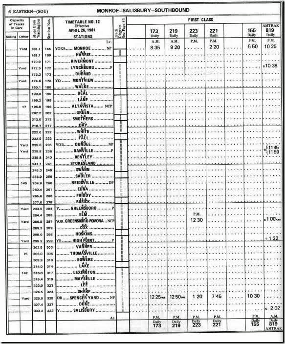 Southern Eastern Div - Monroe to Salibury Southbound. 198.1 First Class.