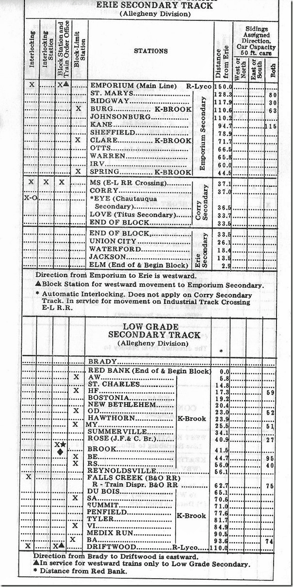 Penn Central Erie line circa 1975. CR Erie Sec (Kane).