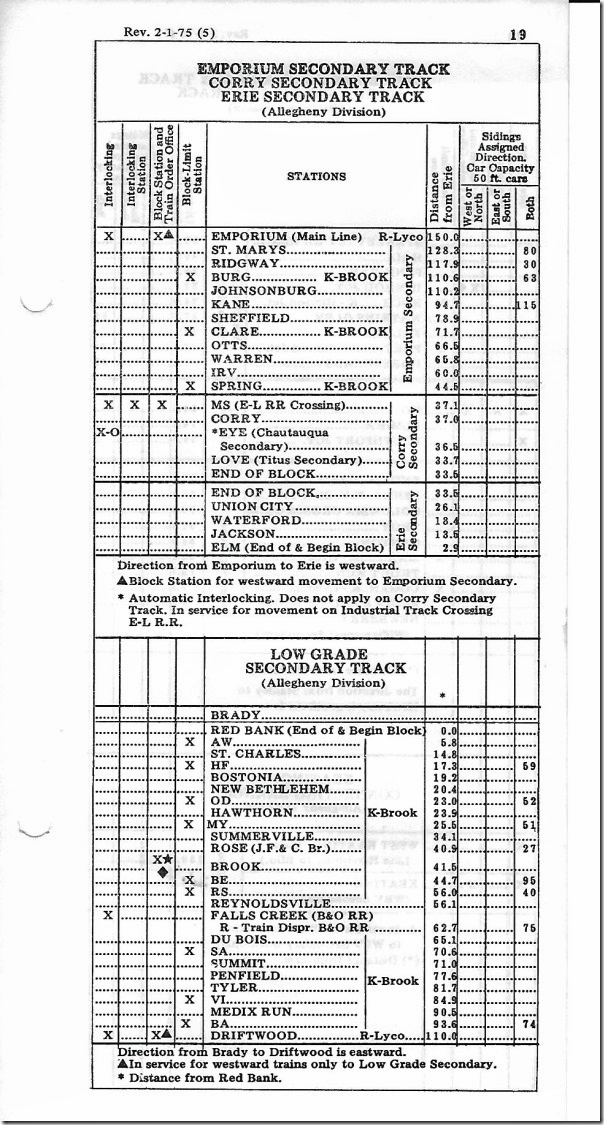 Penn Central employee timetable. 1975. PC Corry, Emporium Erie Sec.