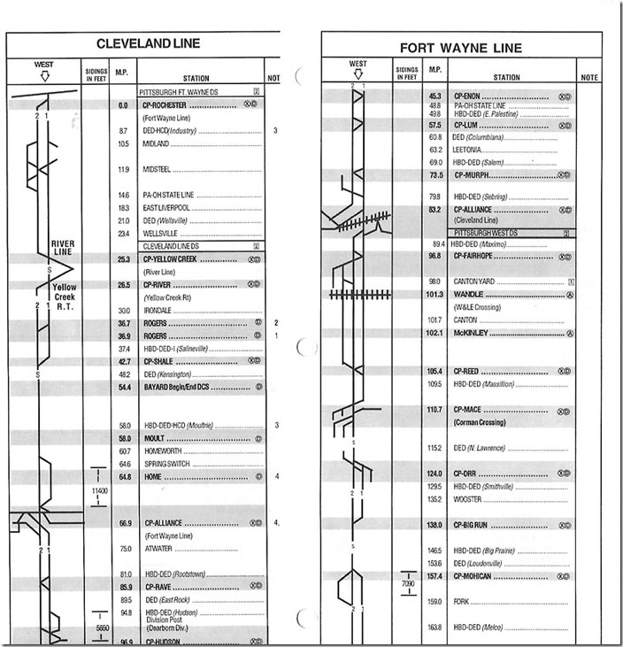 NS Pittsburgh Div. employee timetable #1, 06-01-1999. NS Cleveland Fort Wayne Line.