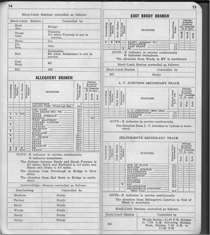 PRR Allegheny Br 1957.