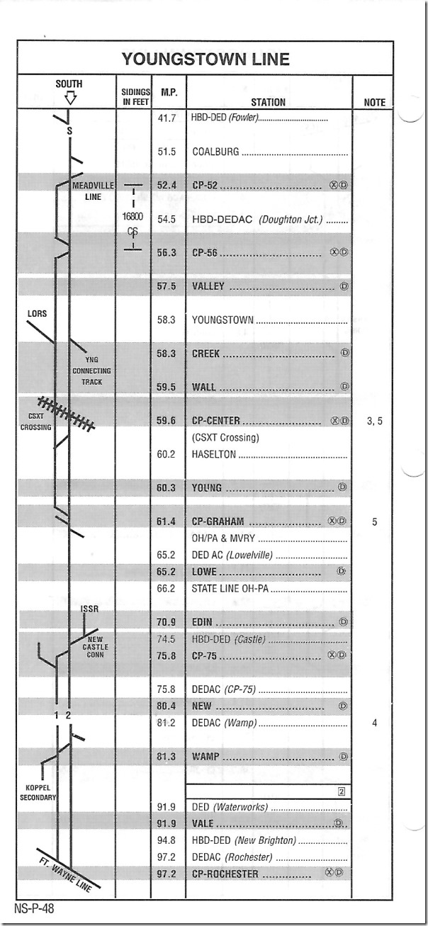 NS. Youngstown Line 1999.