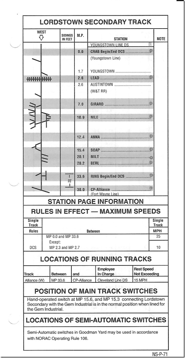 NS Pittsburgh Div. employee timetable #1 1999.