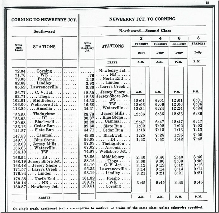 Later this day we headed south to the old Pennsy at Renovo, Lock Haven, Avis, and Williamsport. NYC Pa Div 1951.