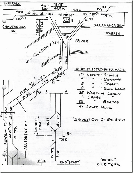 Penn Central “Bridge” interlocking. Note that it was out of service as of 03-01-1971. PRR interlocking Oil City Bridge. 