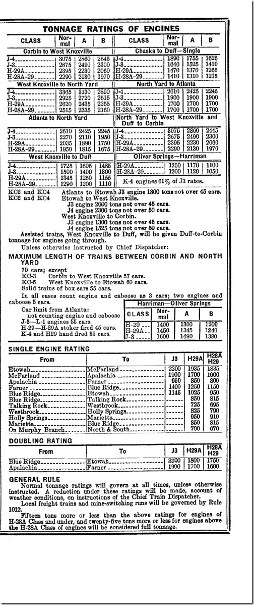 The segment from Etowah to Blue Ridge could use a J-3 light USRA 2-8-2 but not the J-4 heavy USRA “Mike.” L&N emp tt 1946.