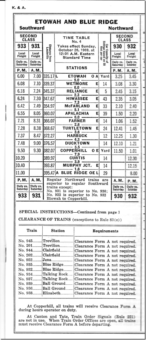 K&A Div. for 1969. L&N emp tt 1969.
