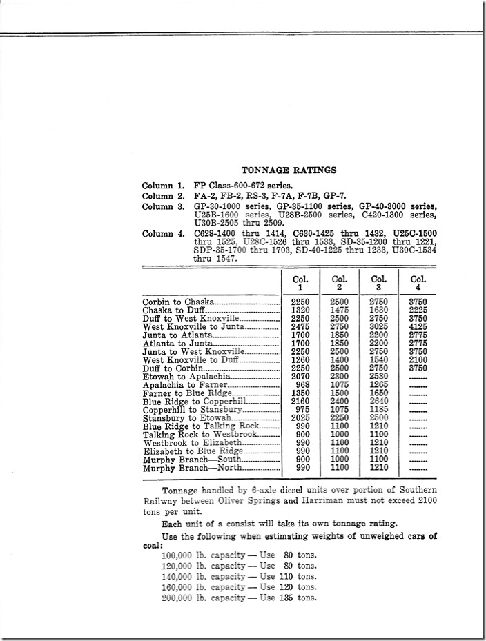 Note that 6-axle units were prohibited. L&N emp tt 1969.