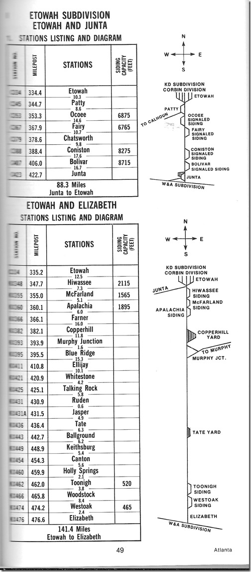 CSX Atlanta Div. L&N employee timetable #2 for 10-25-1987. All trains run as extras.