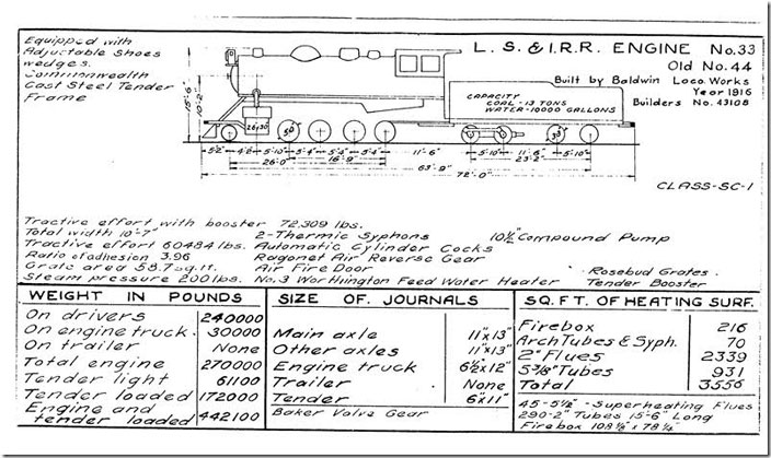 This engine was only a couple of builder’s numbers from 734. I have a photo of LS&I 35. Like 33 it was equipped with a tender booster. Perhaps 34 had one too. LS&I sheet. 001.